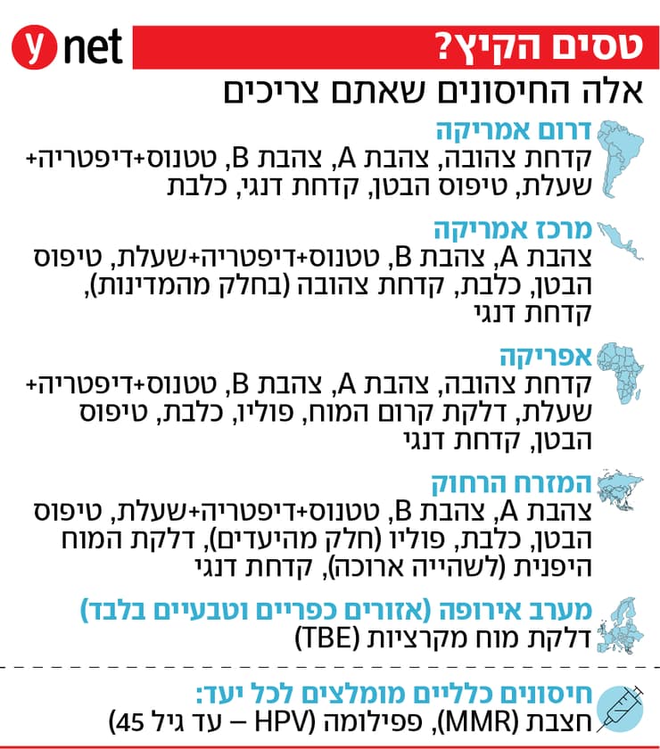 אינפו חיסונים