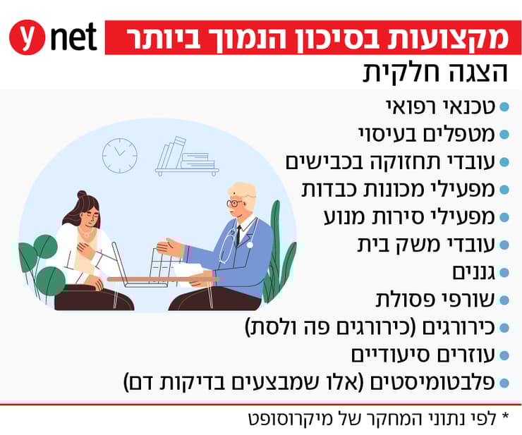 אינפו