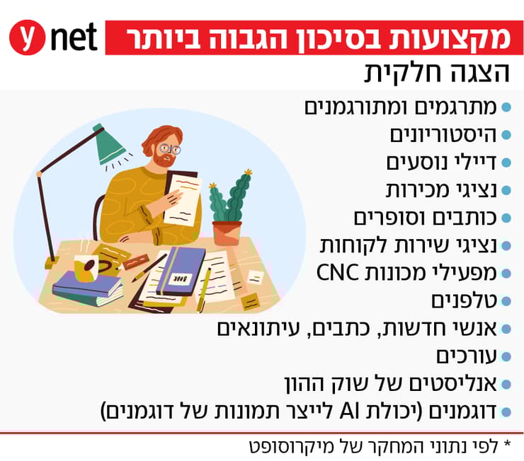 אינפו