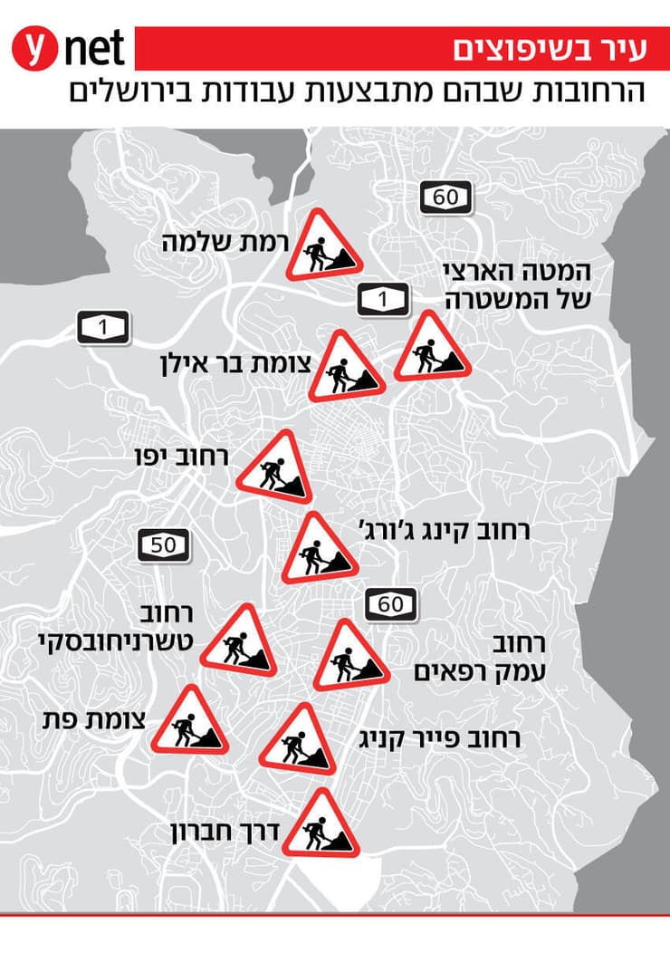 ירושלים בשיפוצים