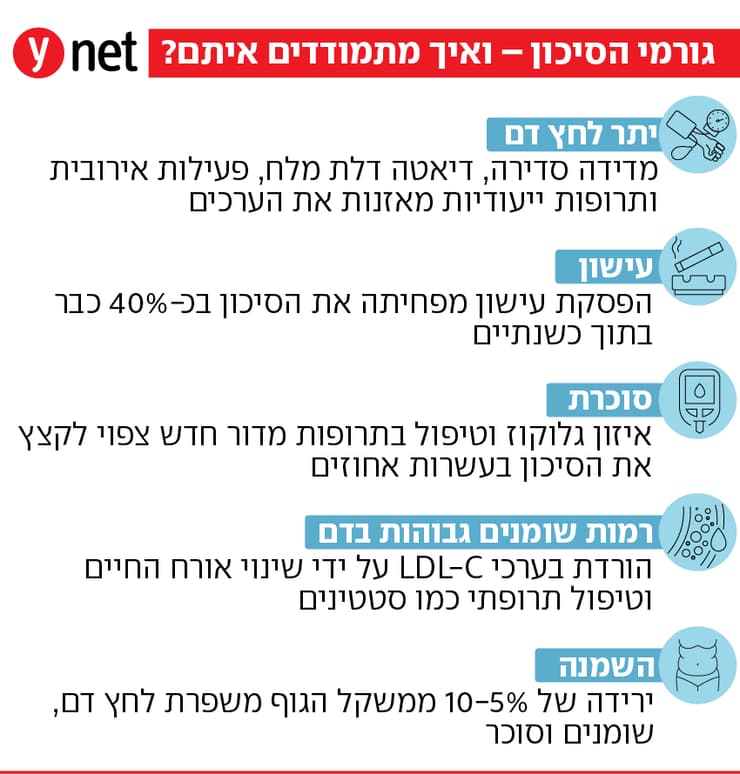 אינפו