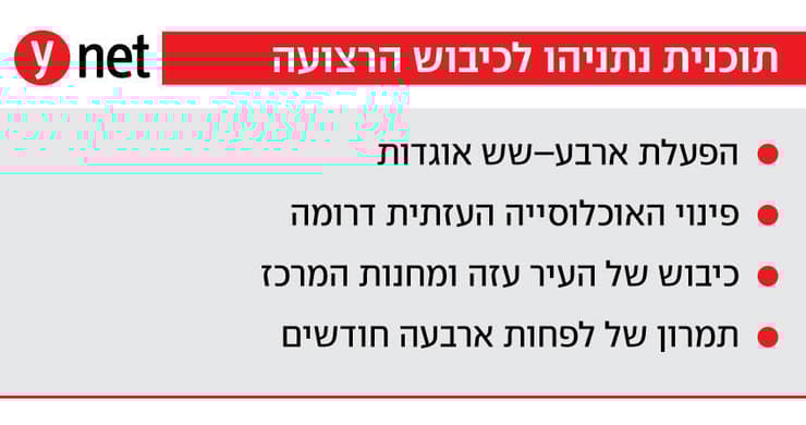 אינפו אינפוגרפיקה תוכנית תכנית בנימין נתניהו רה"מ ל כיבוש לכבוש רצועה רצועת עזה שלבים
