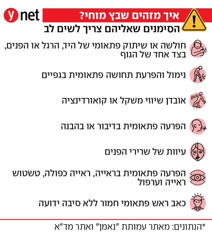 אינפו