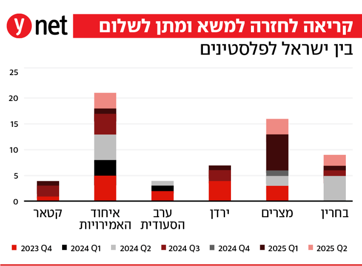קריאה לחזרה למשא ומתן לשלום בין ישראל לפלסטינים קריאה לחזרה למשא ומתן לשלום בין ישראל לפלסטינים