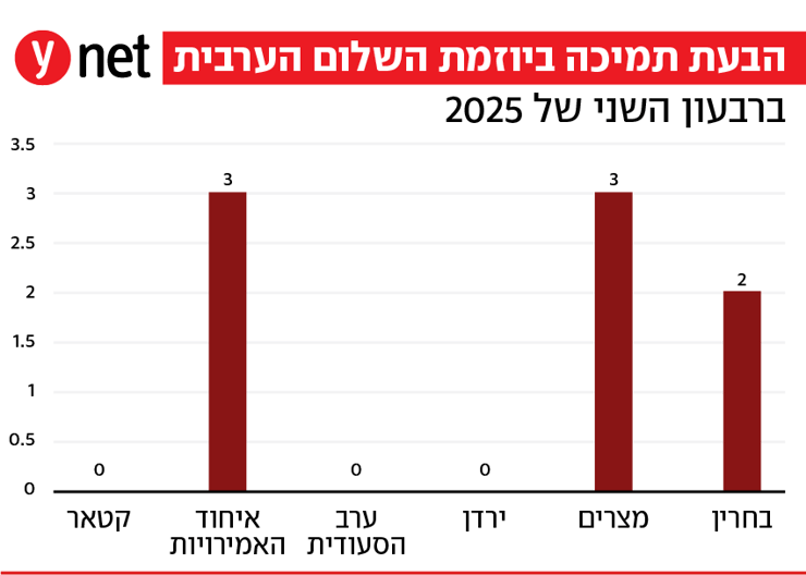 קריאה לחזרה למשא ומתן לשלום בין ישראל לפלסטינים ברבעון השני של 2025 קריאה לחזרה למשא ומתן לשלום בין ישראל לפלסטינים ברבעון השני של 2025