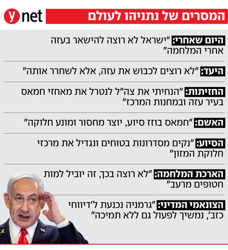 בנימין נתניהו נאום לתקשורת הזרה