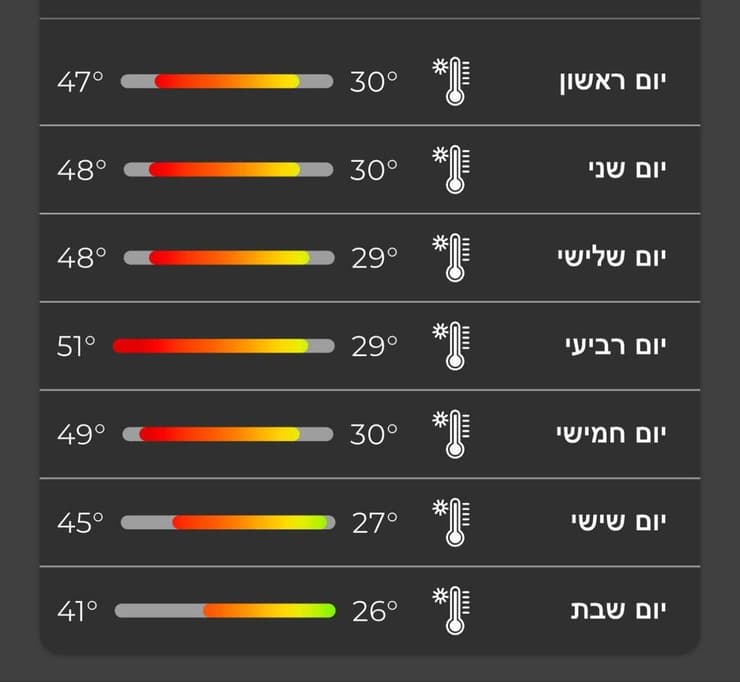 מזג אוויר עומס חום