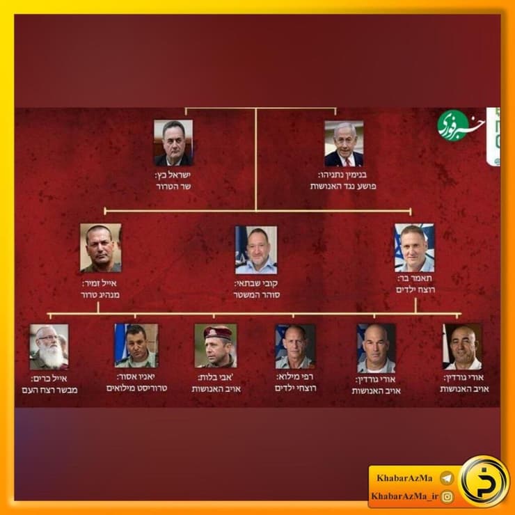 התמונה שהופצה: "מטרות החיסול" הבאות של איראן מטרות החיסול הבאות של איראן