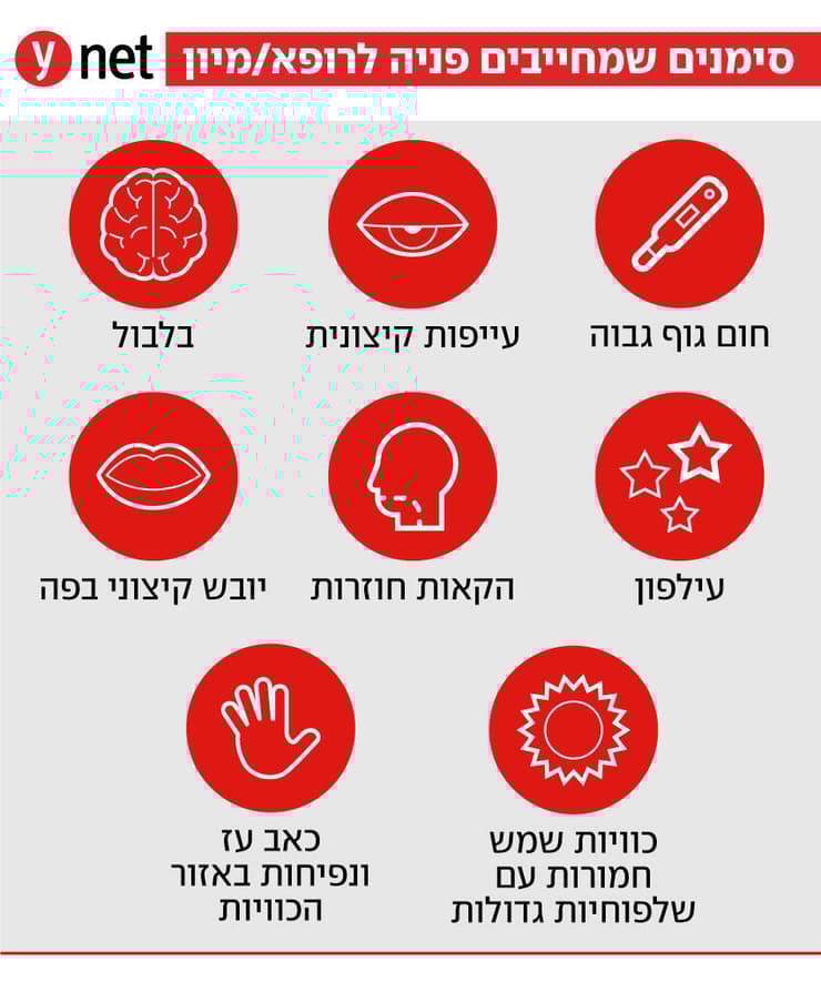 סימנים שמחייבים פניה לרופא/מיון