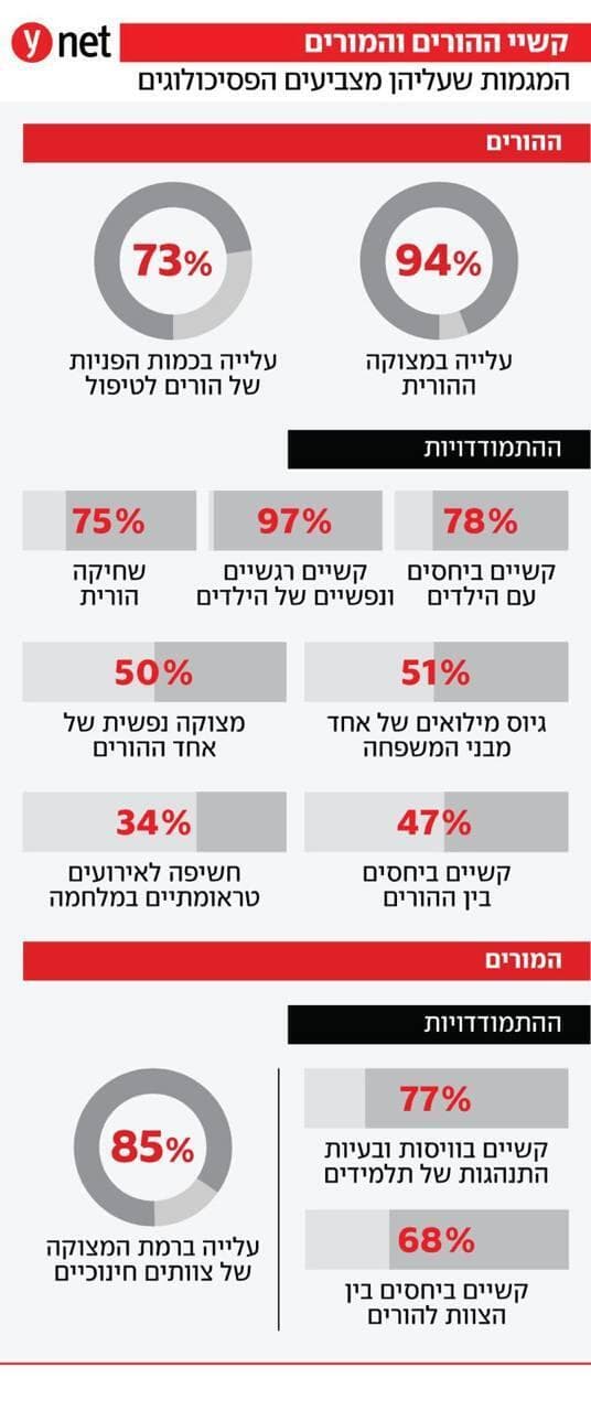 אינפו מצב בריאות הנפש לקראת פתיחת שנת הלימודים