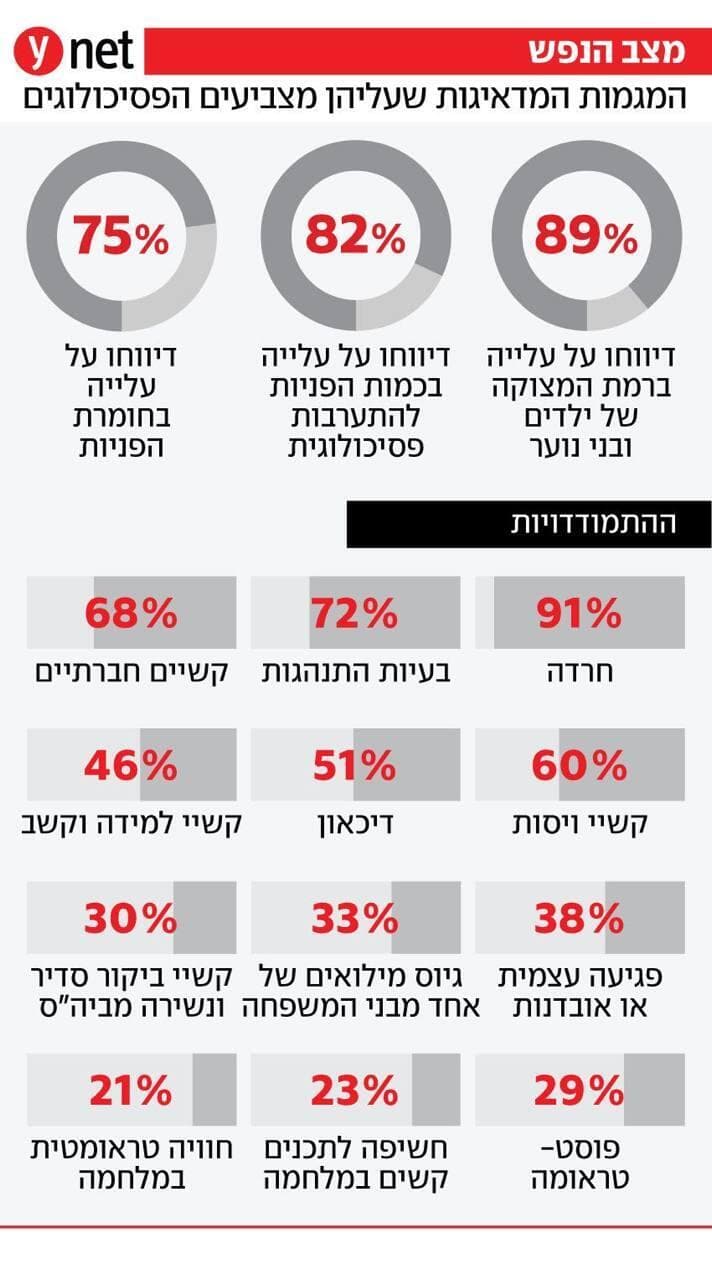 אינפו מצב בריאות הנפש לקראת פתיחת שנת הלימודים