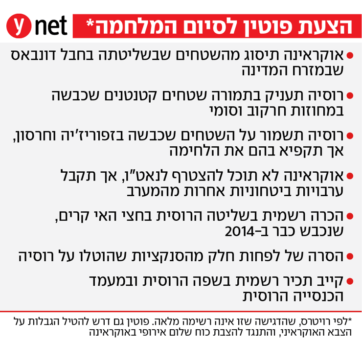 דרישת נשיא רוסיה פוטין לסיום מלחמה באוקראינה