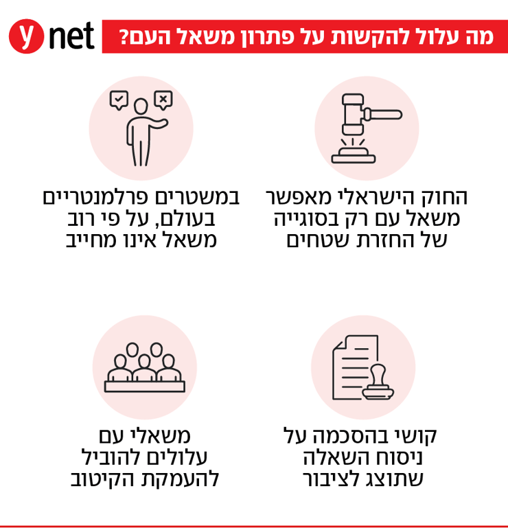 אינפו משאל עם