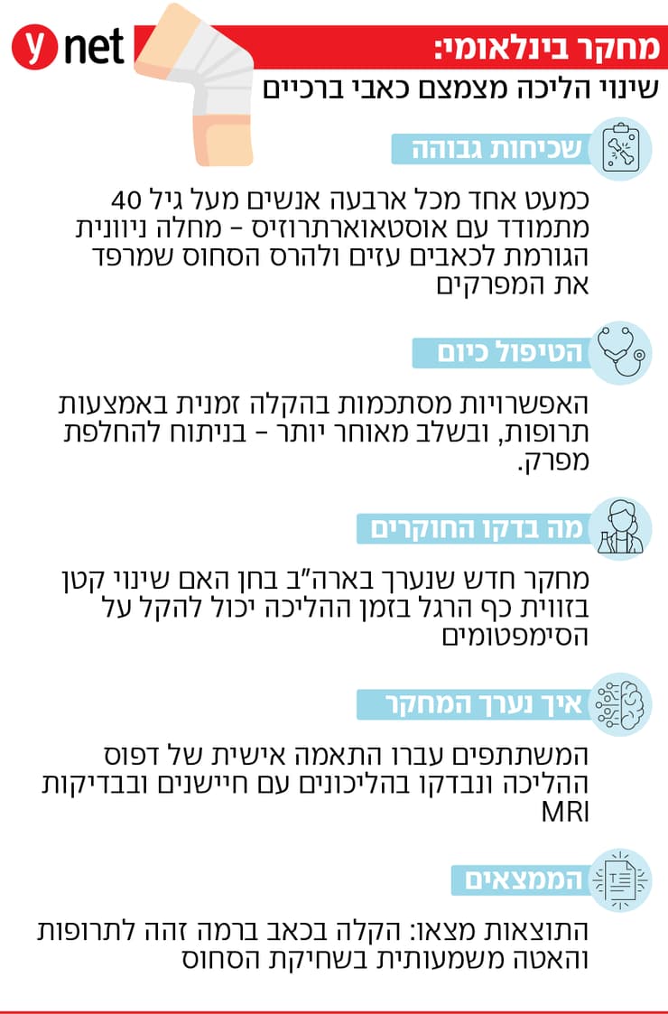 אינפו מחקר כאבי ברכיים שינוי אופן הליכה