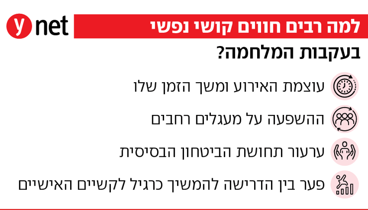 קושי נפשי