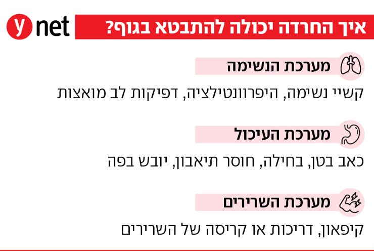 פחד וחרדה