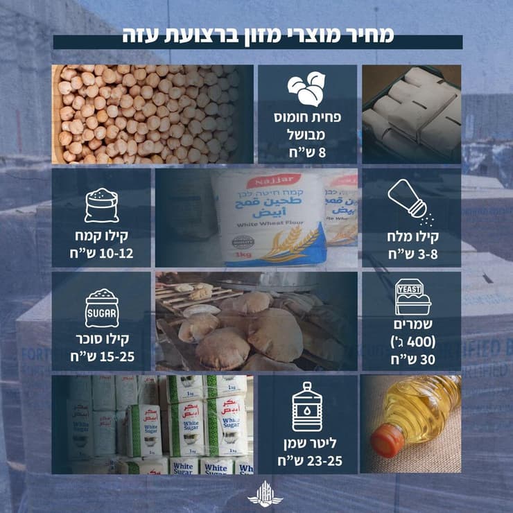 צילום: דובר צה"ל מחירי מוצרי המזון בשווקים ברצועת עזה