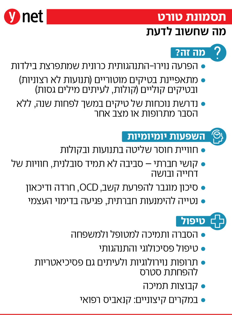 אינפו טורט אינפו טורט