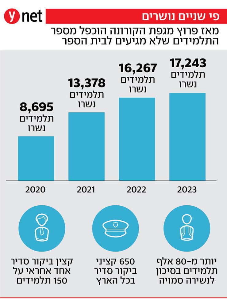 פי שניים נושרים