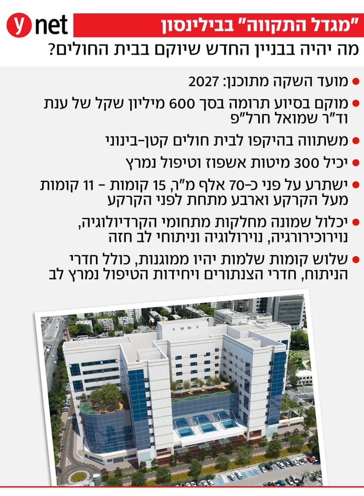אינפו מגדל התקווה בית החולים בילינסון שמוקם בסיוע תרומה של ענת וד"ר שמואל חרל"פ