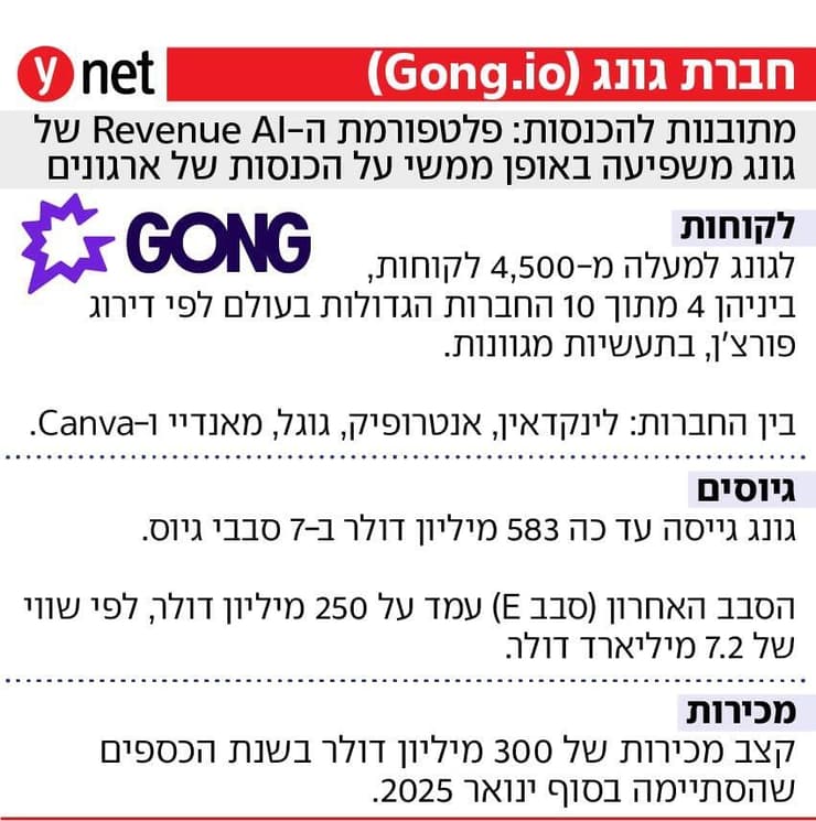 כרטיס ביקור חברת גונג