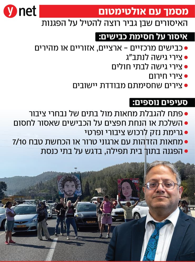 אינפו אינפוגרפיקה מסמך עם אולטימטום, האיסורים שבן גביר רוצה להטיל על הפגנות