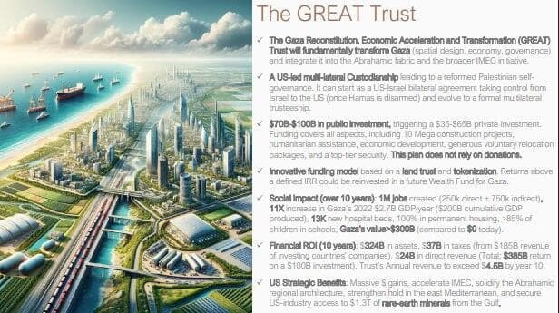 חלק מתוכנית החזון האוטופי לעזה, כפי שפורסמה בוושינגטון פוסט