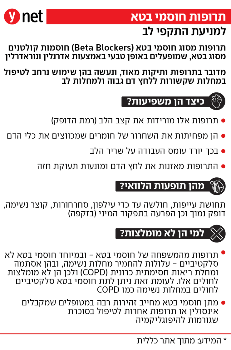 אינפו תרופות חוסמי בטא לחולי לב