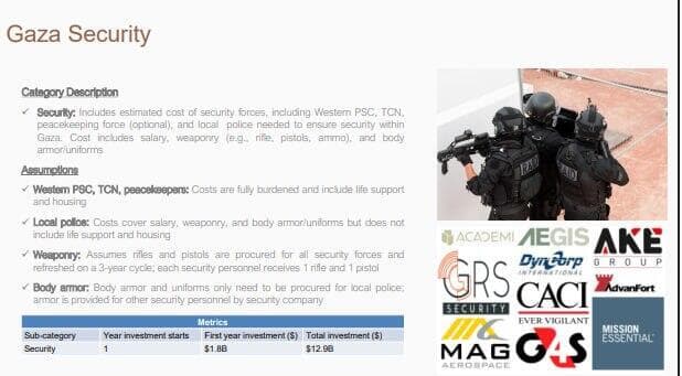 חלק מתוכנית החזון האוטופי לעזה, כפי שפורסמה בוושינגטון פוסט