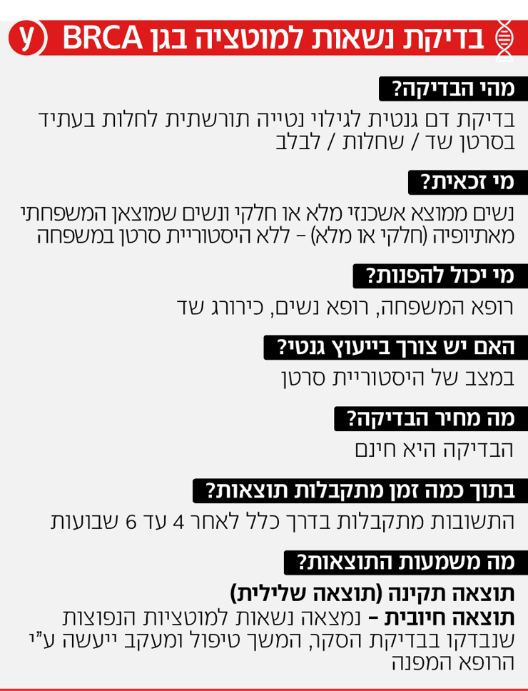 אינפו בדיקת נשאות למוטציה בגן BRCA לגילוי מוקדם של סרטן בנשים 