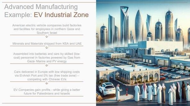 חלק מתוכנית החזון האוטופי לעזה, כפי שפורסמה בוושינגטון פוסט