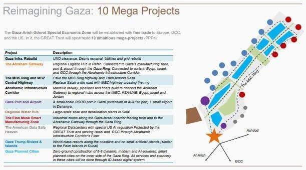 חלק מתוכנית החזון האוטופי לעזה, כפי שפורסמה בוושינגטון פוסט