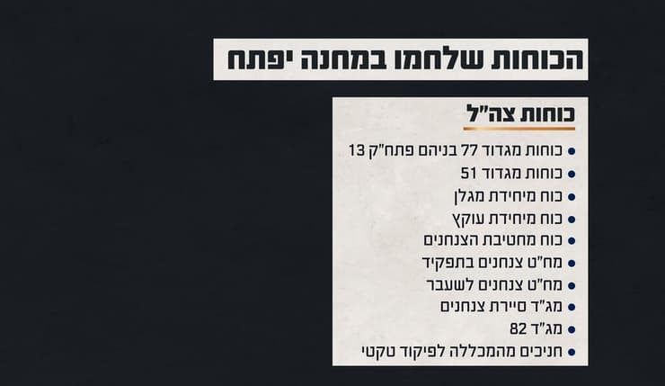 תחקיר צה"ל - מחנה יפתח