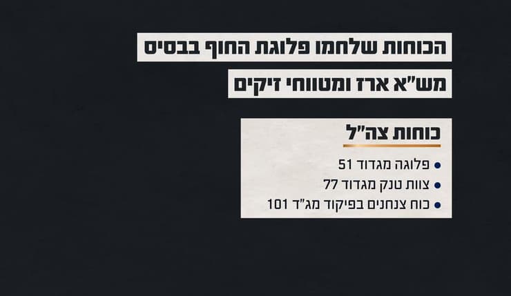 תחקיר צה"ל - בסיס מש"א ומטווחי זיקים