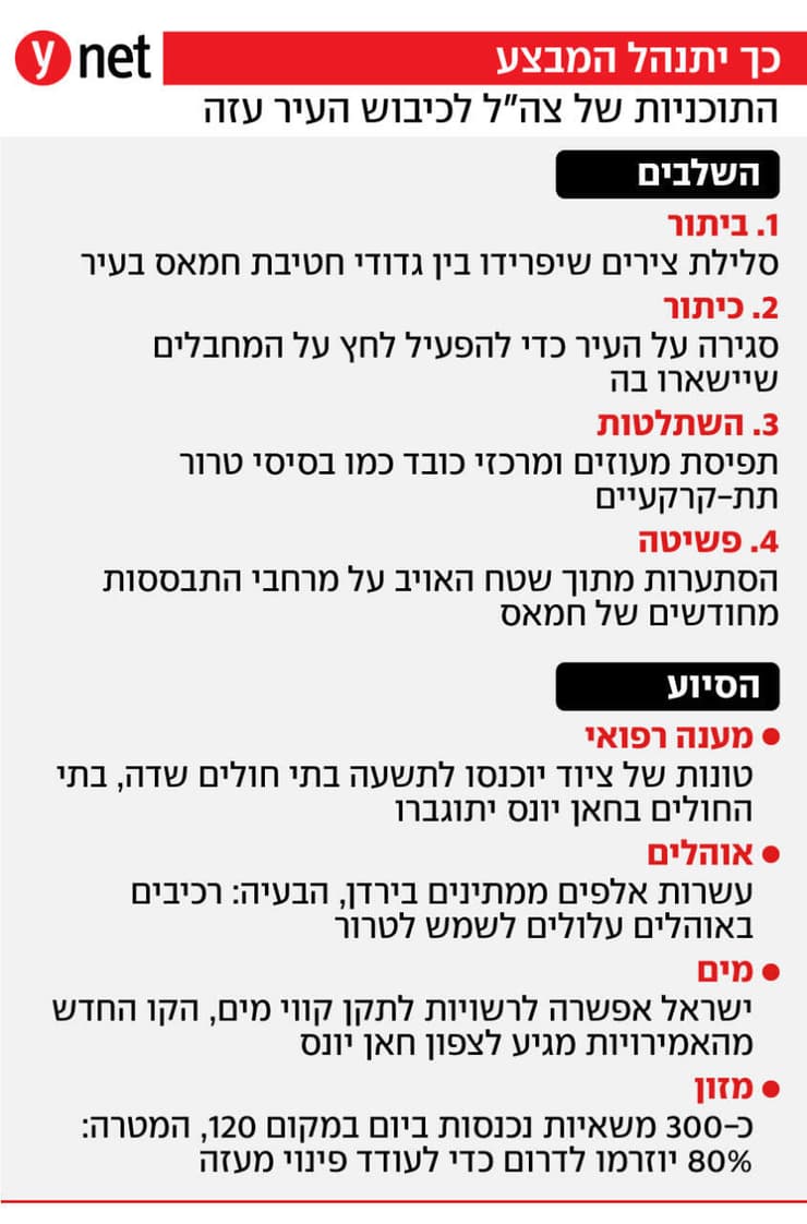 הקשיים של משפחות משרתי המילואים