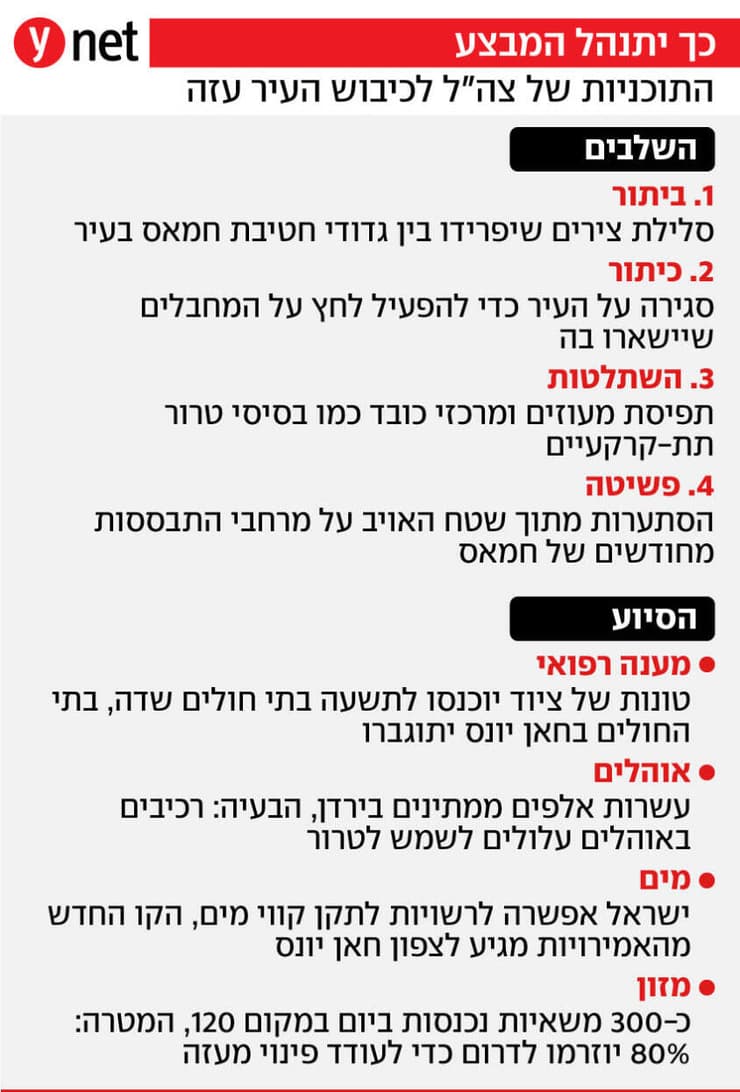 הקשיים של משפחות משרתי המילואים