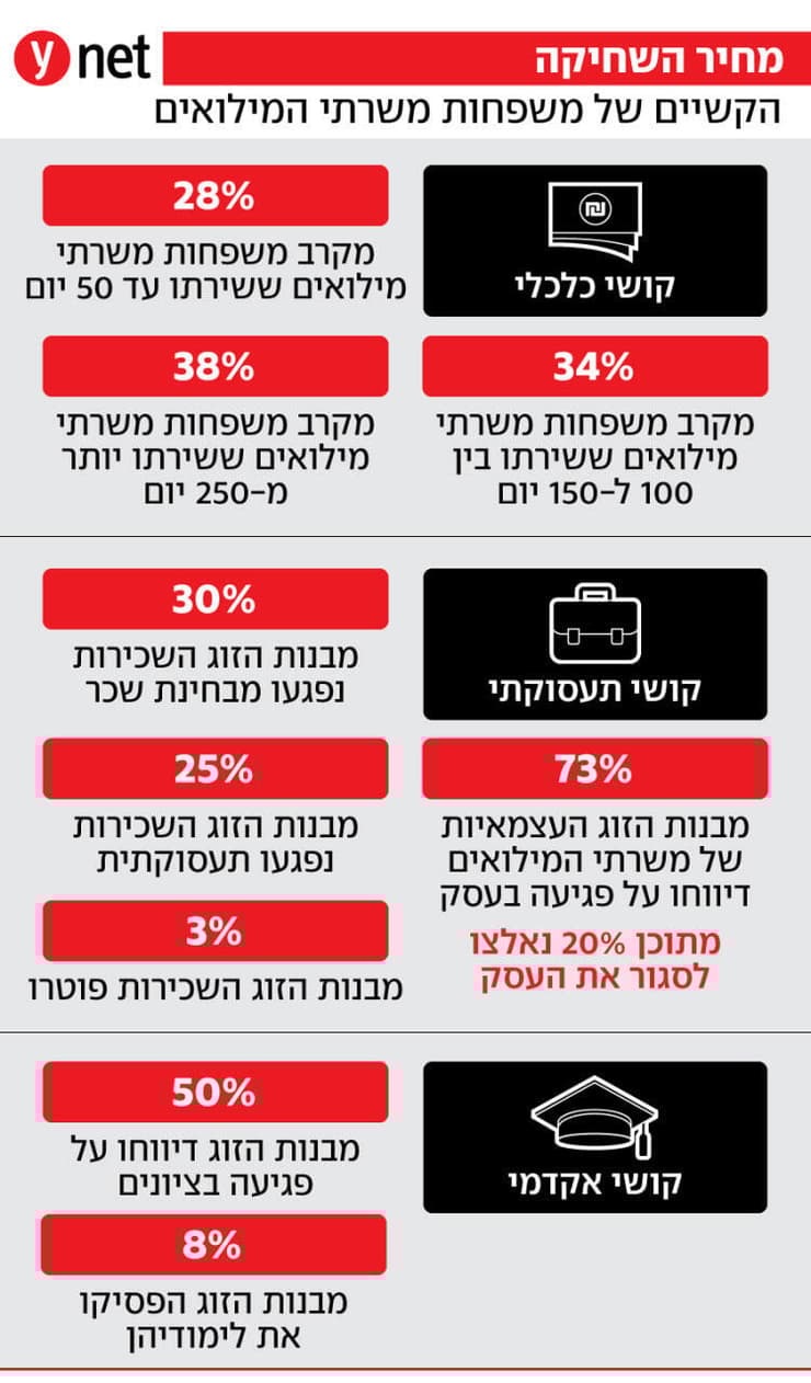 התוכניות של צה"ל לכיבוש העיר עזה התוכניות של צה"ל לכיבוש העיר עזה