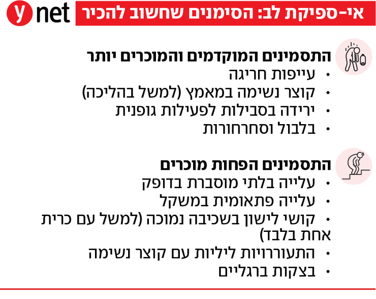 אינפו אי ספיקת לב אינפו אי ספיקת לב