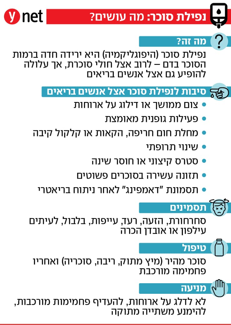אינפו נפילת סוכר