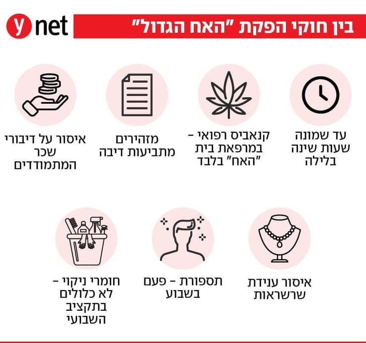 חוקי האח הגדול חוקי האח הגדול