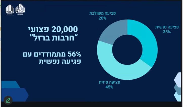 נתונים שהפרסם אגף השיקום