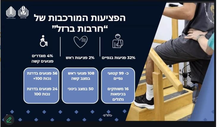 נתונים שהפרסם אגף השיקום