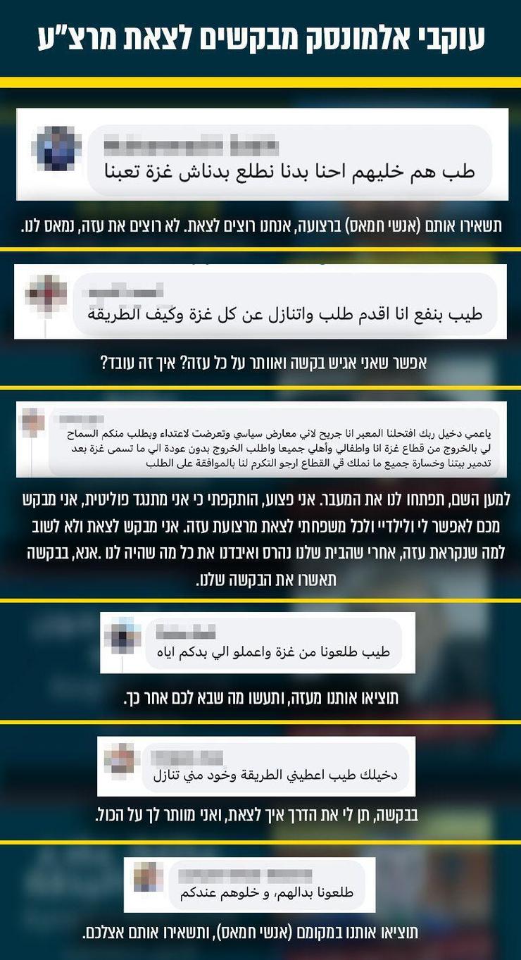 אינפוגרפיקה עם תגובתיהם של תושבי עזה על צביעות מנהיגי חמאס שמנסים  לצאת מהרצועה