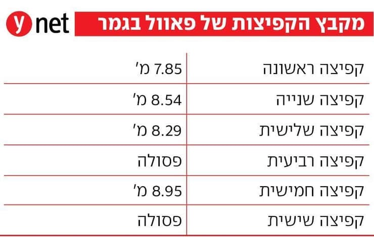 אינפו אברהמי 1