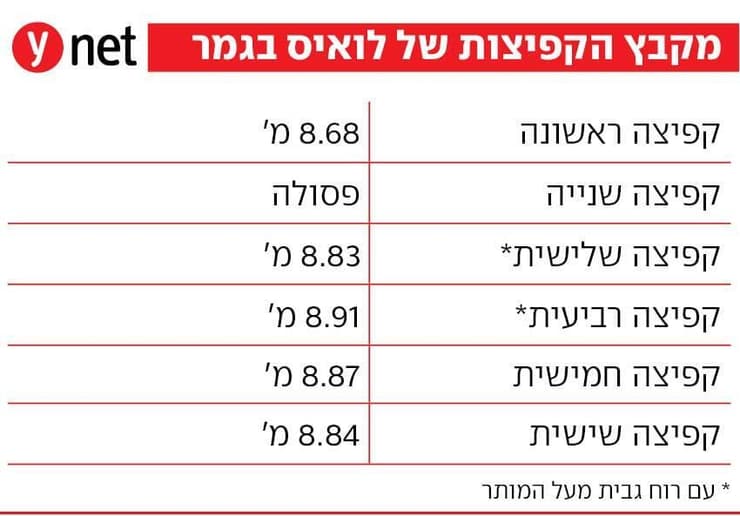 אינפו אברהמי 2