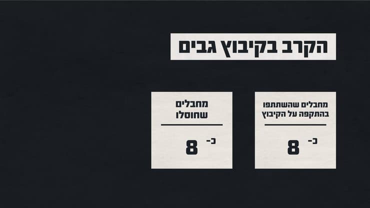 תחקיר צה"ל על הלחימה בקיבוץ גבים בשבעה באוקטובר