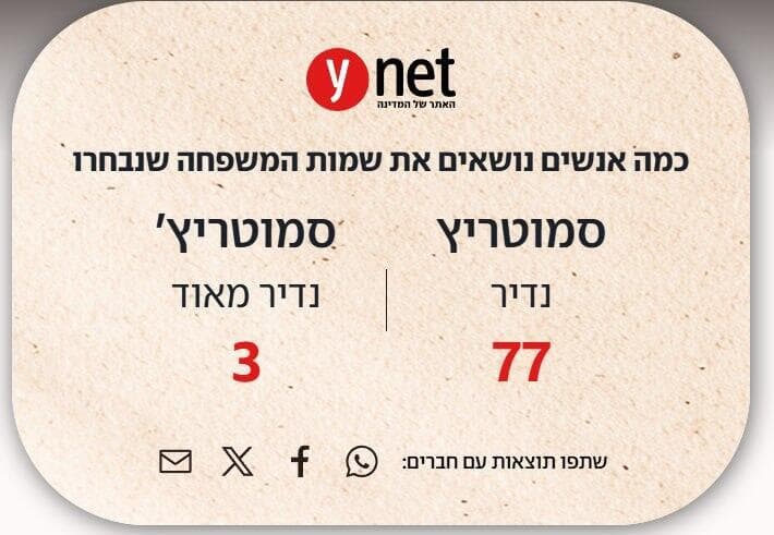 פרויקט שמות משפחה