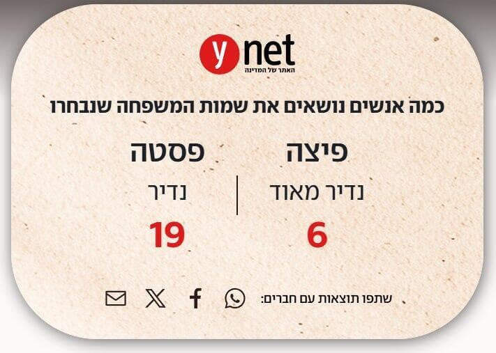 פרויקט שמות משפחה