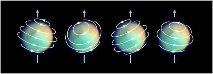 התנודה של אטמוספרת טיטאן. האטמוספרה נוטה יחסית לגוף המוצק של טיטאן, וההטיה הזאת משתנה בגודל ובכיוון