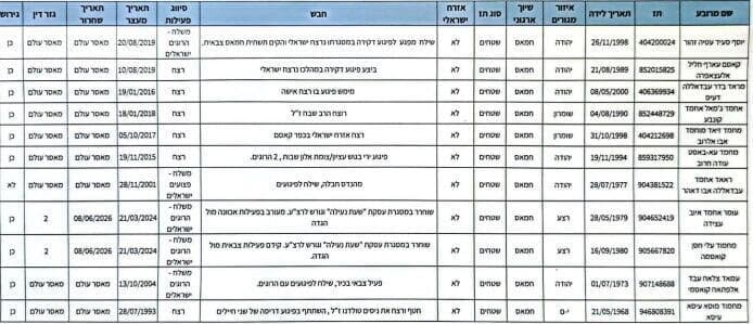 רשימת החלפות אסירים